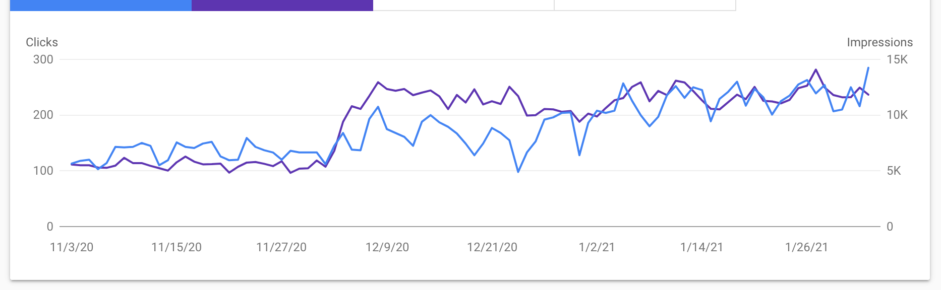 SEO improvements