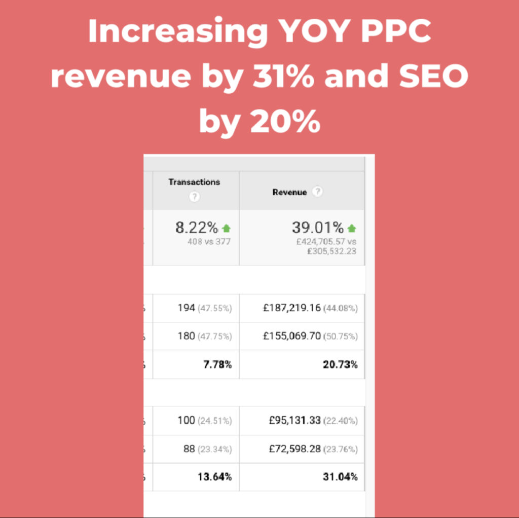 SEO and PPC results
