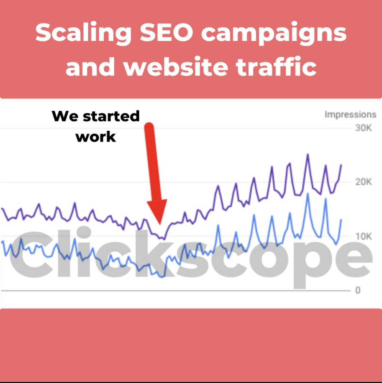 SEO results